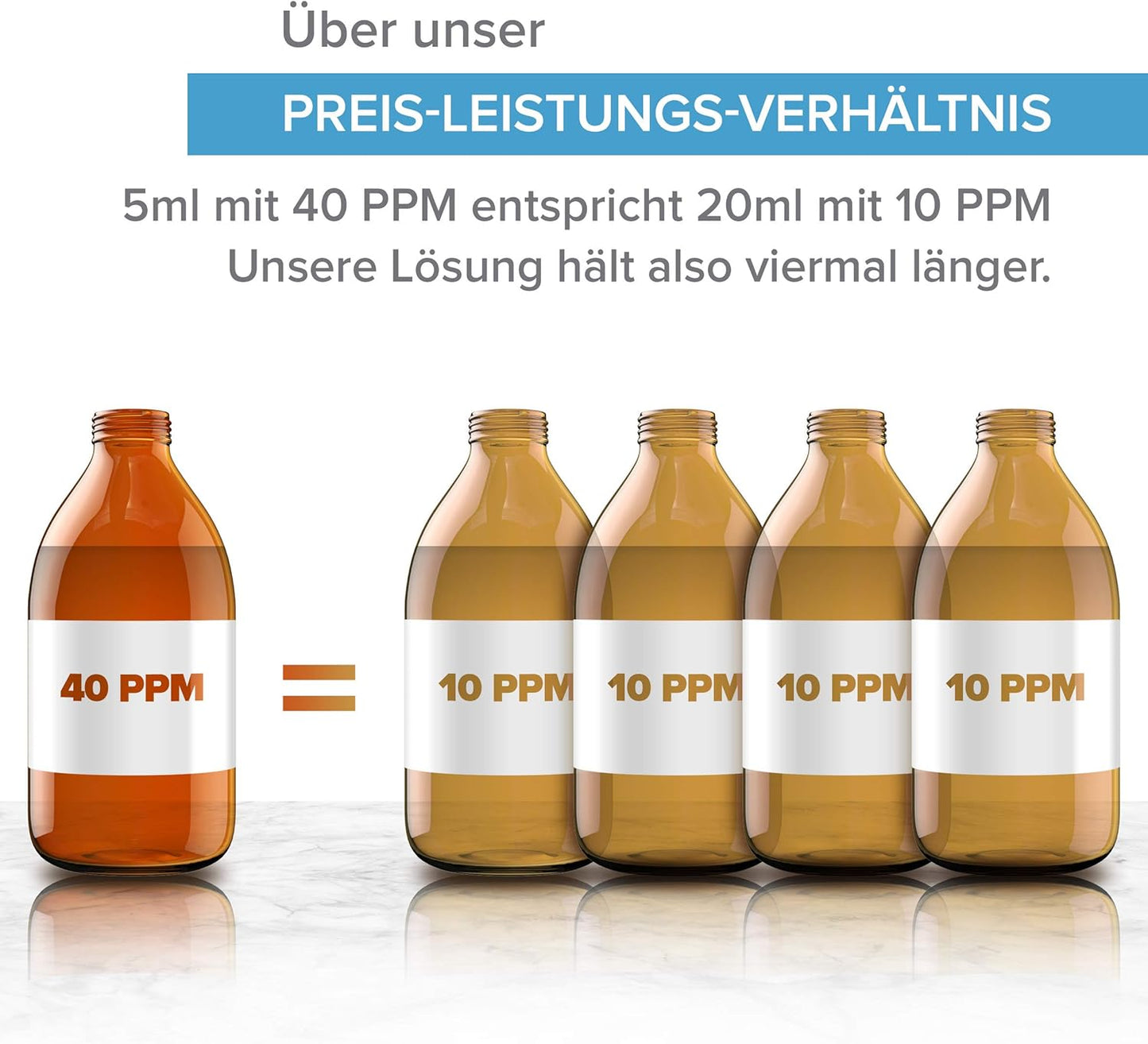 Kolloidales Silber Spray 100 mL | 40 PPM | Hochkonzentriert & Effektiv | 100 % Natürlich | Made in EU