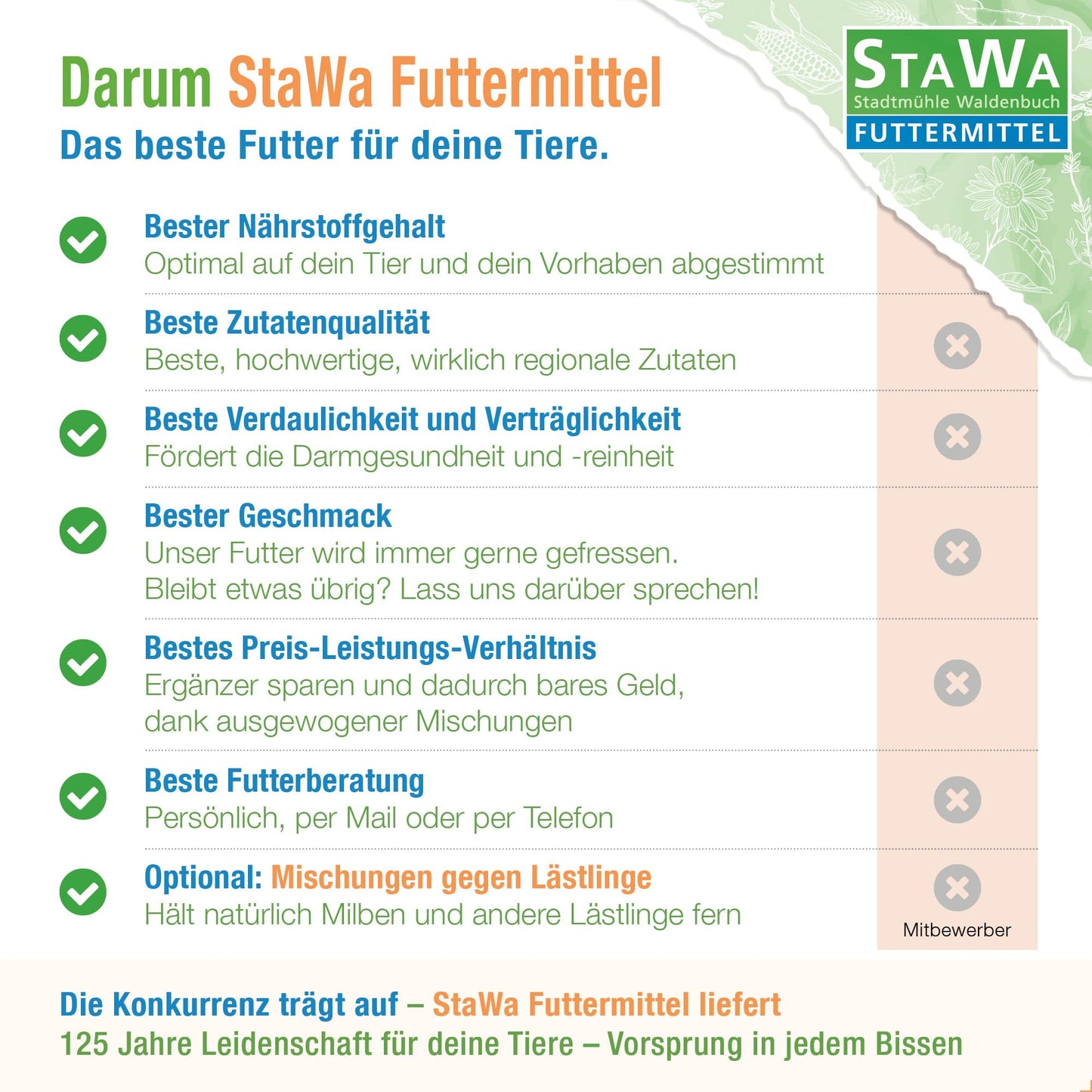 STAWA Oregano gerebelt 1 kg - Natürliches Futterergänzungsmittel für Hühner & Wachteln